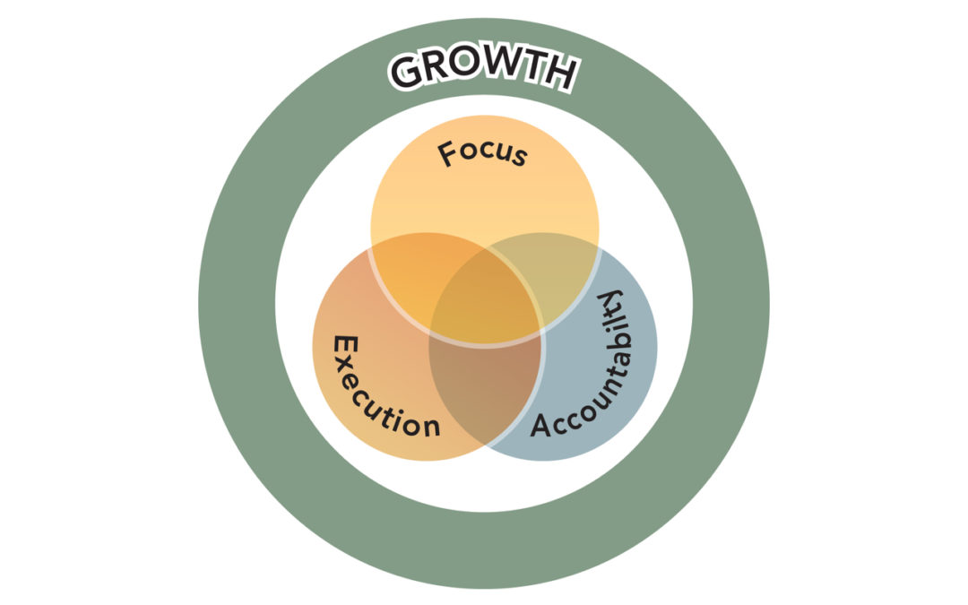 The Venn of Growth